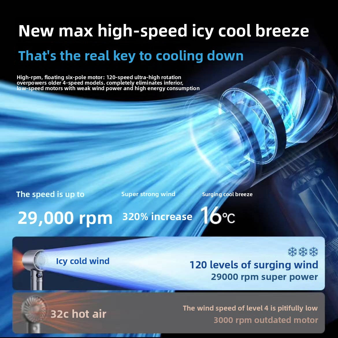 High powered USB portable fan