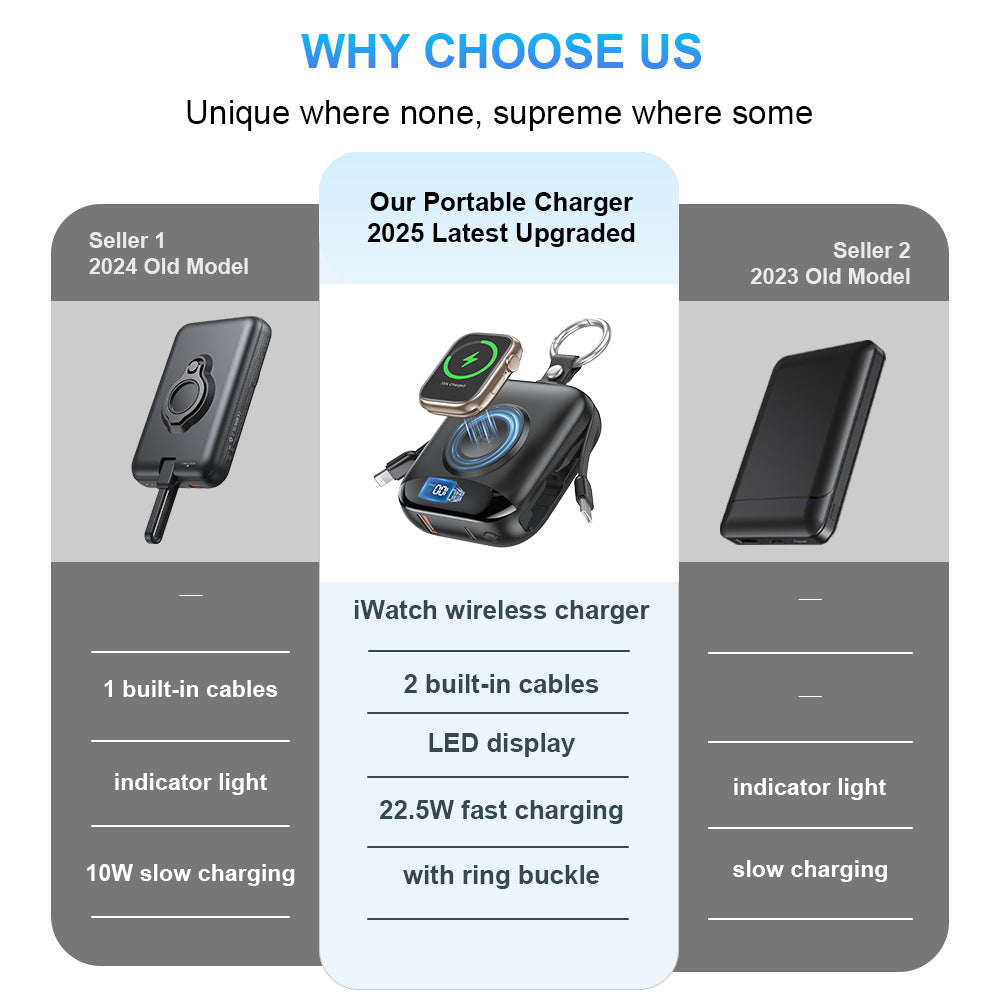 Portable Power Bank with Wireless Charger